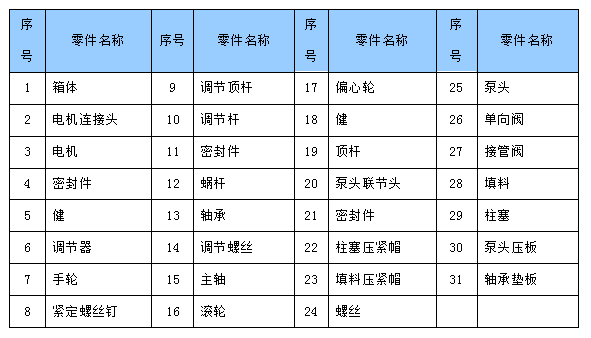柱塞式計(jì)量泵