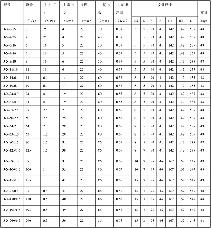 J-X型計(jì)量泵