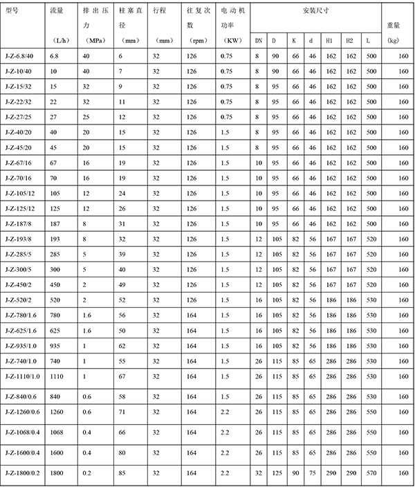 J-Z型計量泵